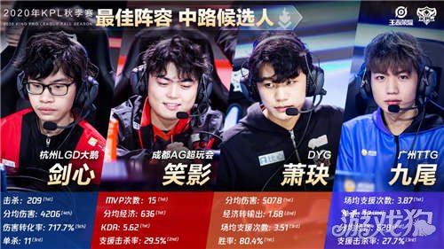 整个联赛经 整个联赛经