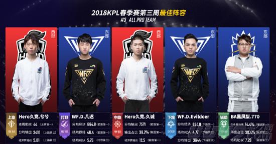 阿尔特塔在 阿尔特塔在