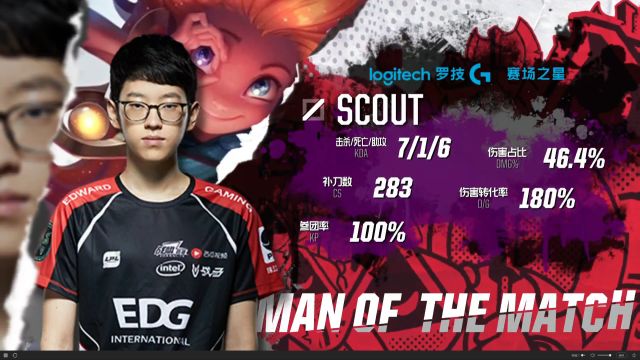 了一系列政 了一系列政